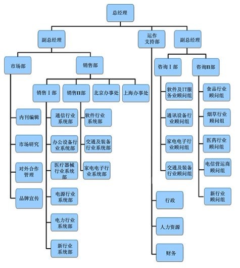 裕美,恒泰实达,步步高等; 组织架构:;  石药集团,广州蓝月亮.